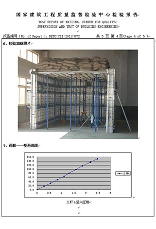 Test Report Of National Center For Quality