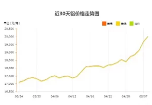 aluminum-ingot-price