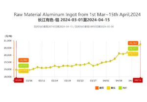 Raw-Material-Prices-on-the-Rise