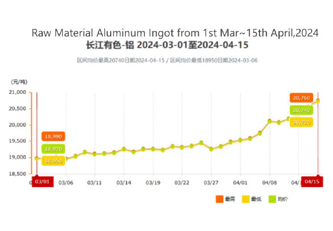 Raw-Material-Prices-on-the-Rise